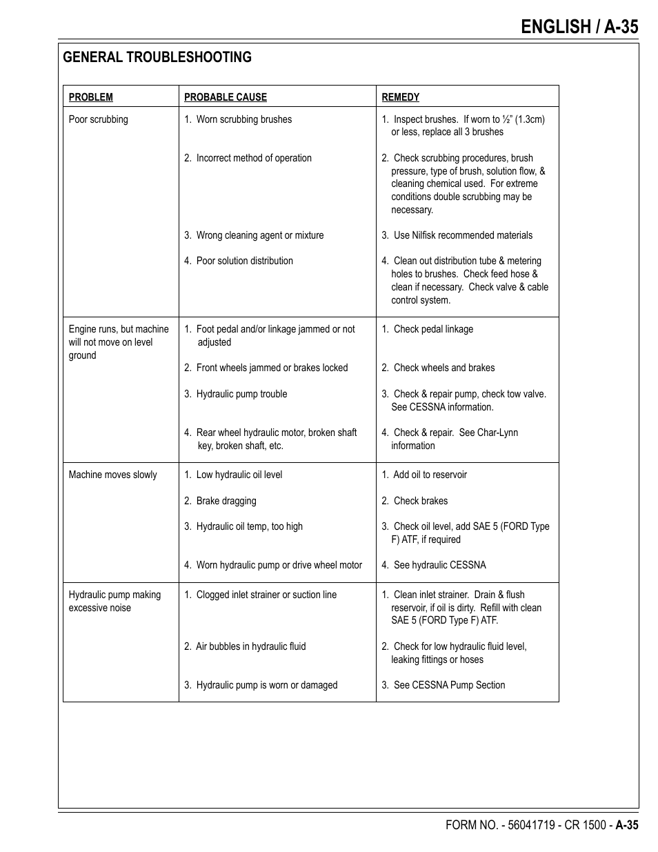 English / a-35, General troubleshooting | Nilfisk-ALTO CR 1500 User Manual | Page 35 / 76
