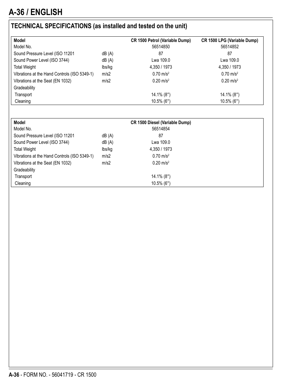 A-36 / english | Nilfisk-ALTO CR 1500 User Manual | Page 36 / 76