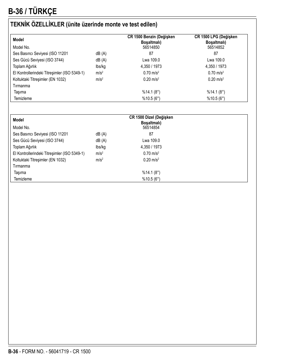 B-36 / türkçe | Nilfisk-ALTO CR 1500 User Manual | Page 72 / 76