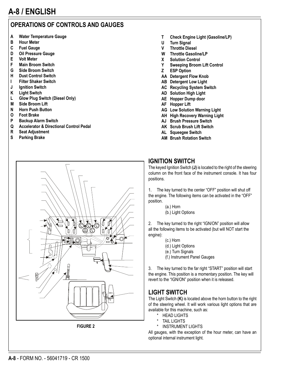 A-8 / english, Operations of controls and gauges, Ignition switch | Light switch | Nilfisk-ALTO CR 1500 User Manual | Page 8 / 76
