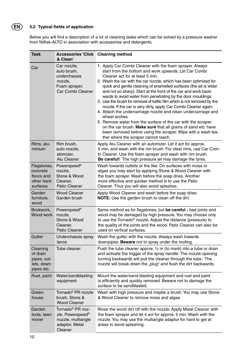 Nilfisk-ALTO E 130.1 User Manual | Page 10 / 19