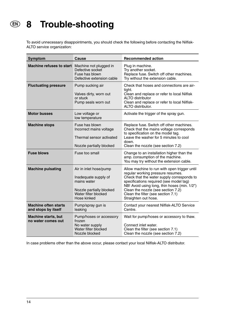 8 trouble-shooting | Nilfisk-ALTO E 130.1 User Manual | Page 14 / 19