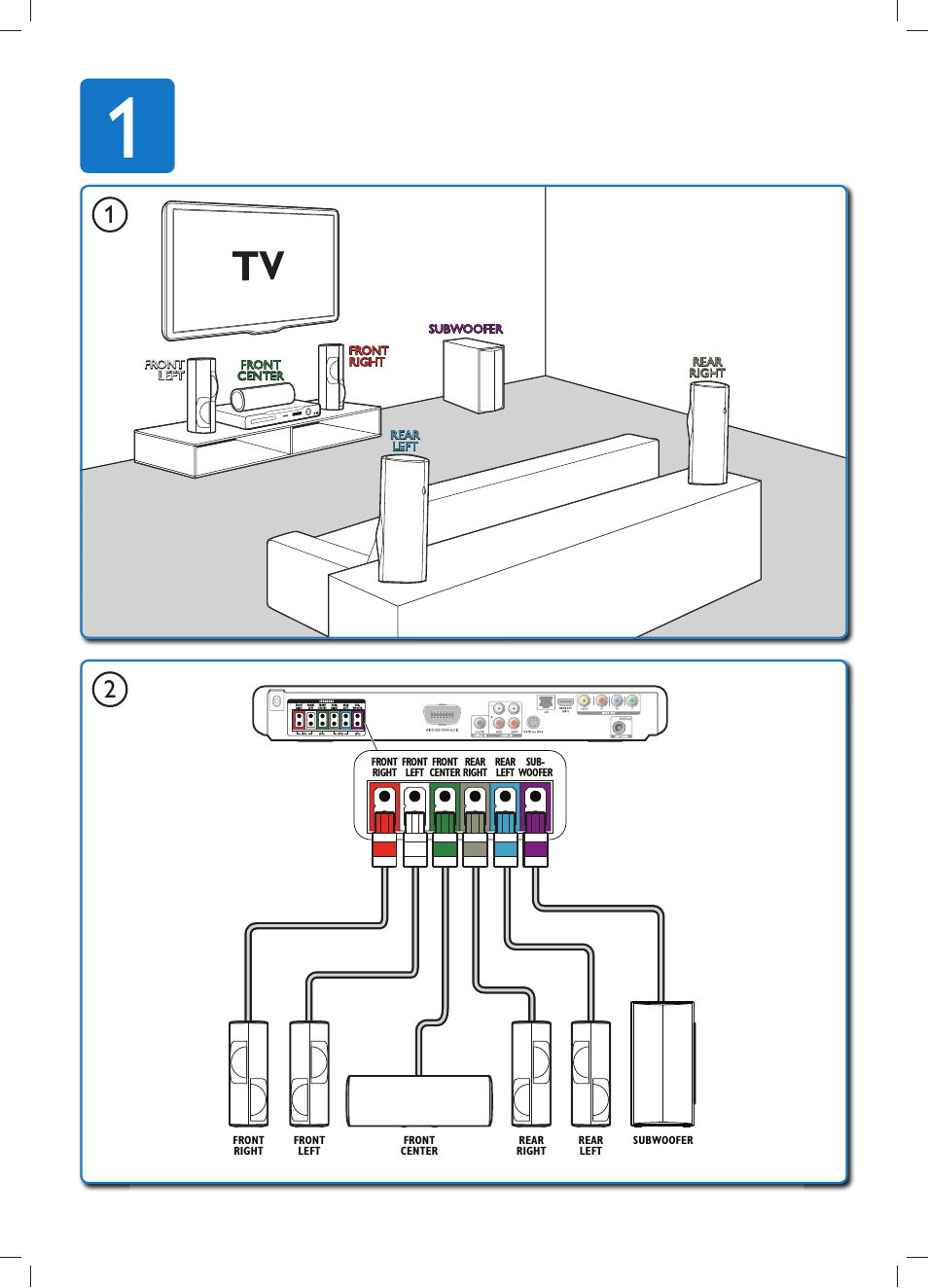 Philips 5.1 Home Entertainment-System User Manual | Page 13 / 18