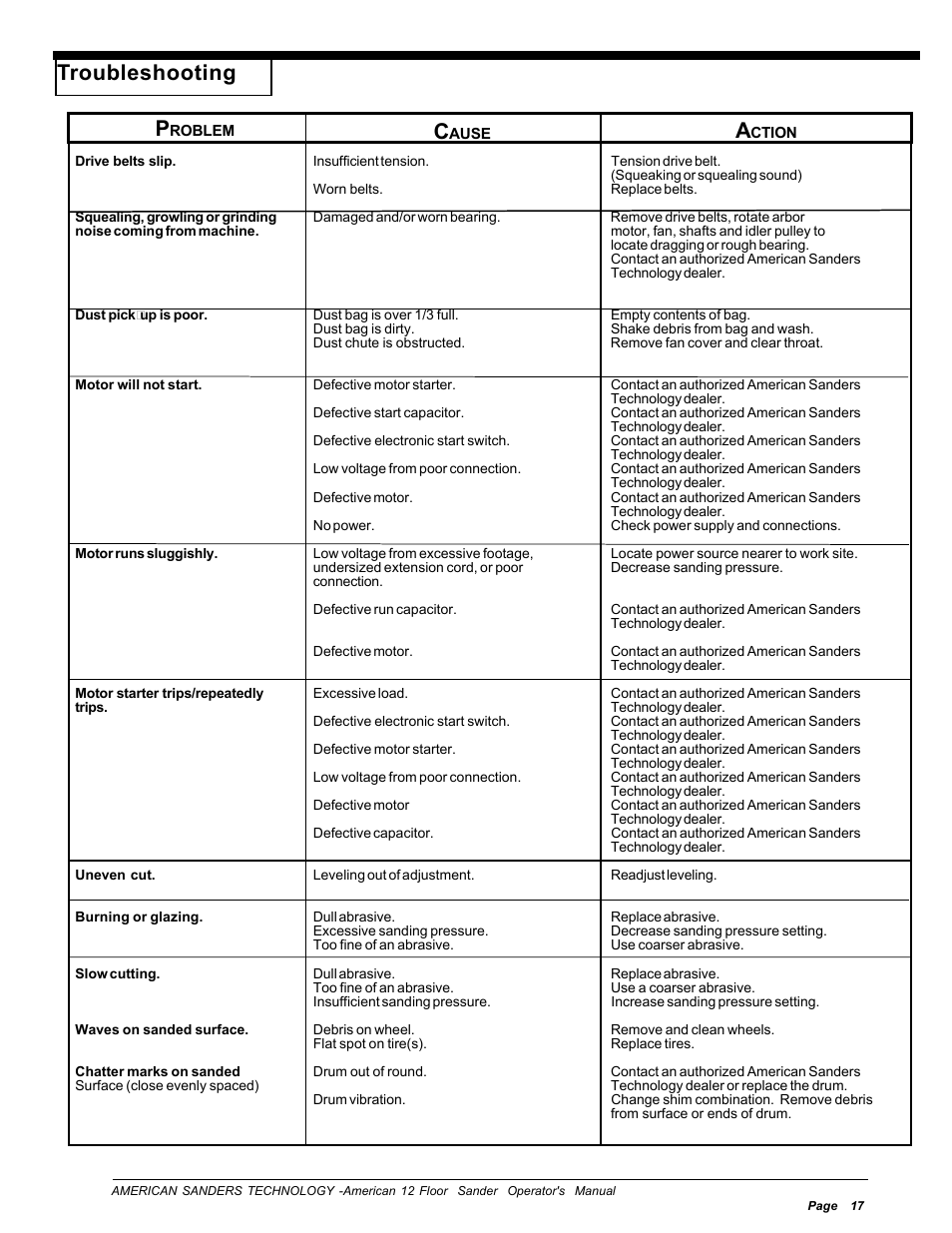 Troubleshooting | Nilfisk-ALTO American 12 User Manual | Page 17 / 30