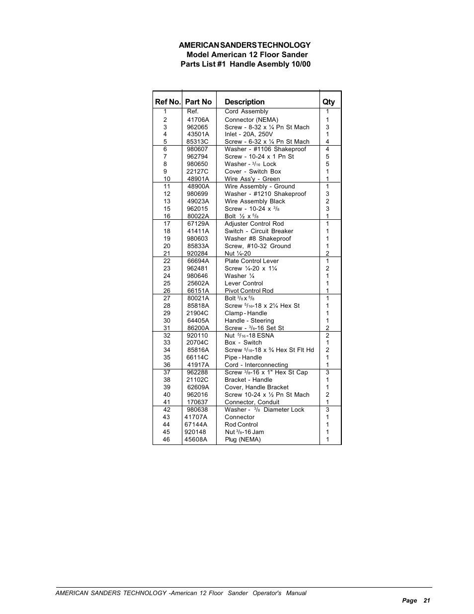 Parts list #1 handle asembly | Nilfisk-ALTO American 12 User Manual | Page 21 / 30