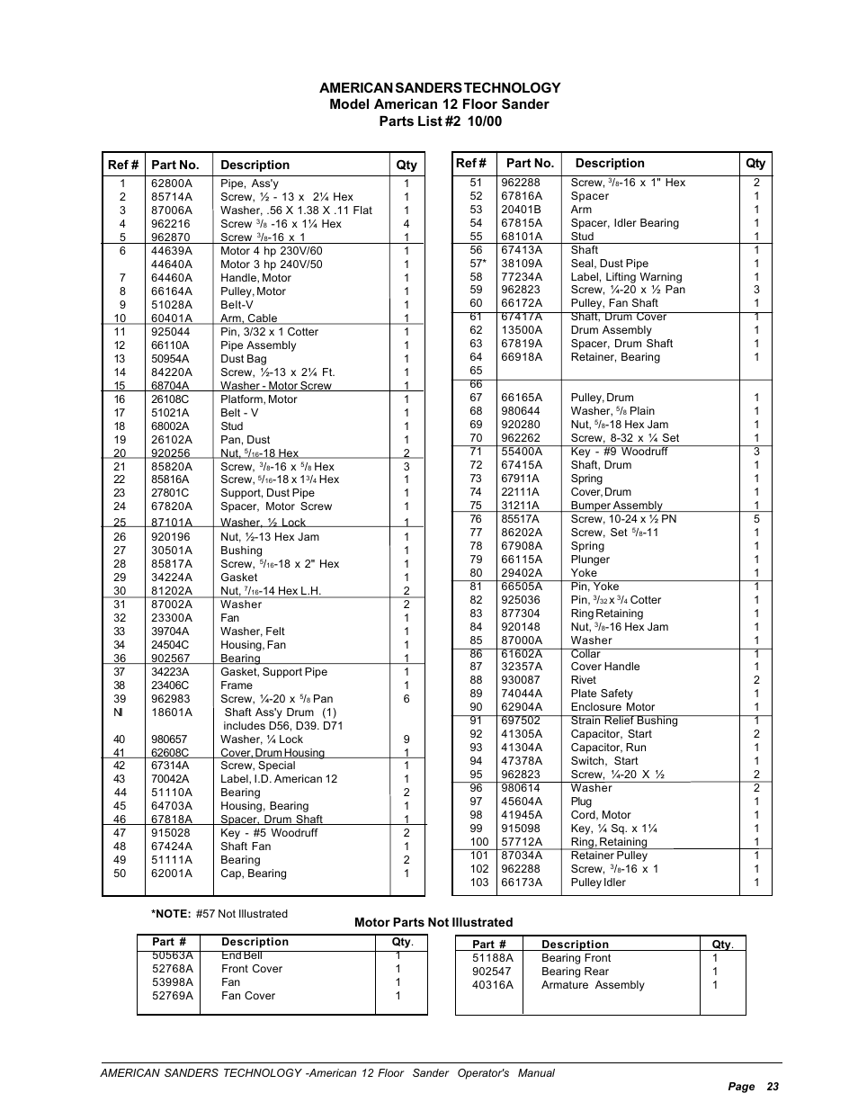 Parts list #2 | Nilfisk-ALTO American 12 User Manual | Page 23 / 30