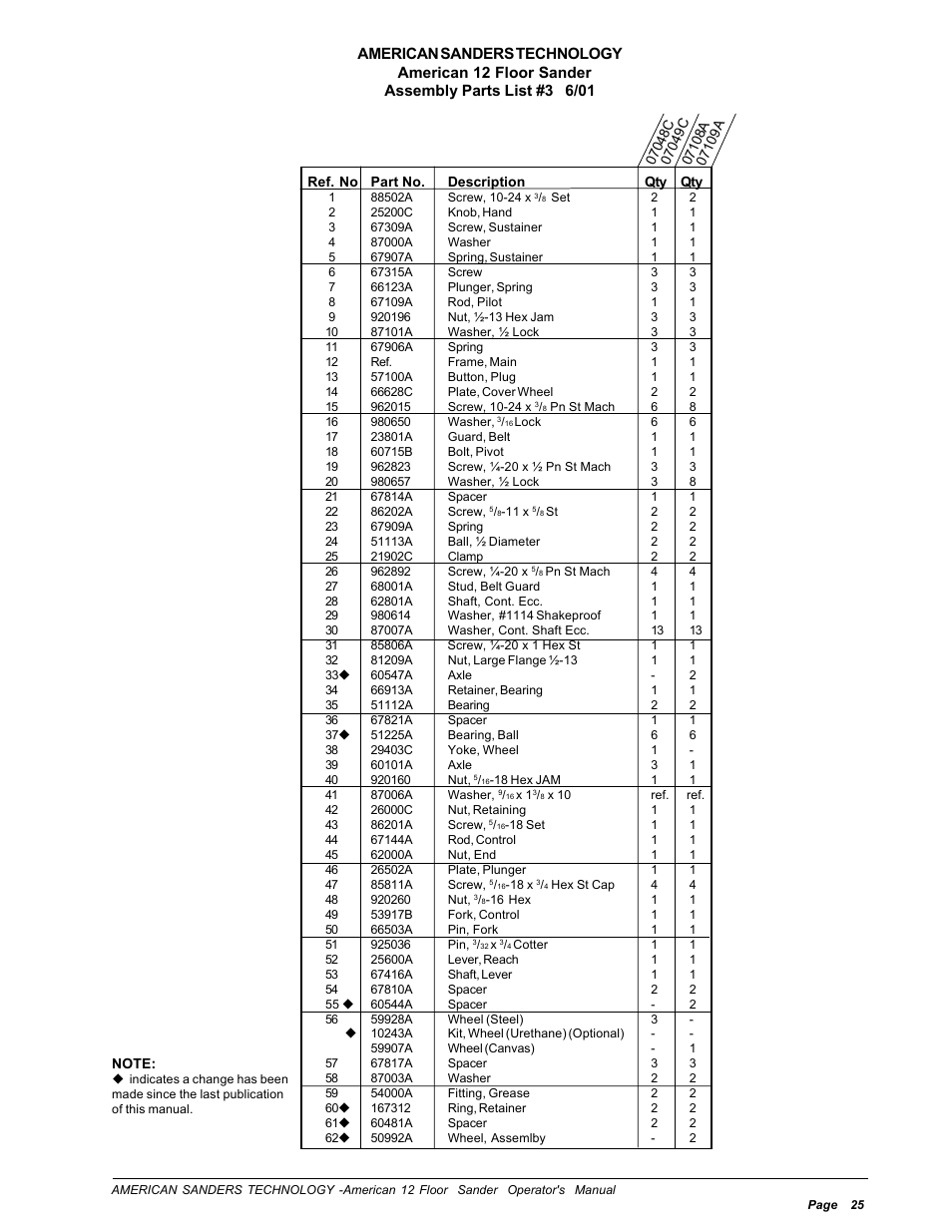 Assembly parts list #3 | Nilfisk-ALTO American 12 User Manual | Page 25 / 30