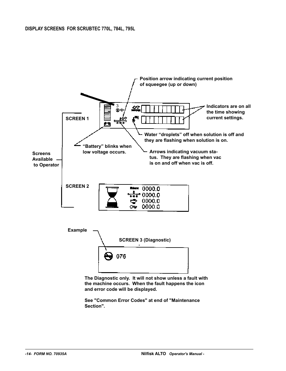 Nilfisk-ALTO SCRUBTEC 770 S 05220G User Manual | Page 14 / 68