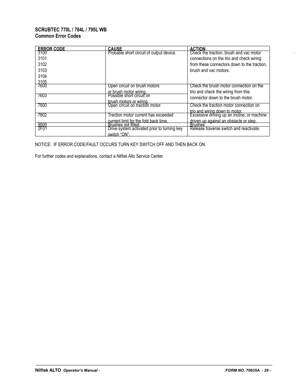 Nilfisk-ALTO SCRUBTEC 770 S 05220G User Manual | Page 29 / 68