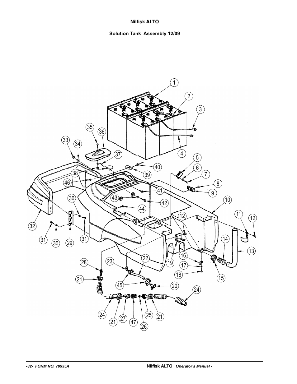 Nilfisk-ALTO SCRUBTEC 770 S 05220G User Manual | Page 32 / 68