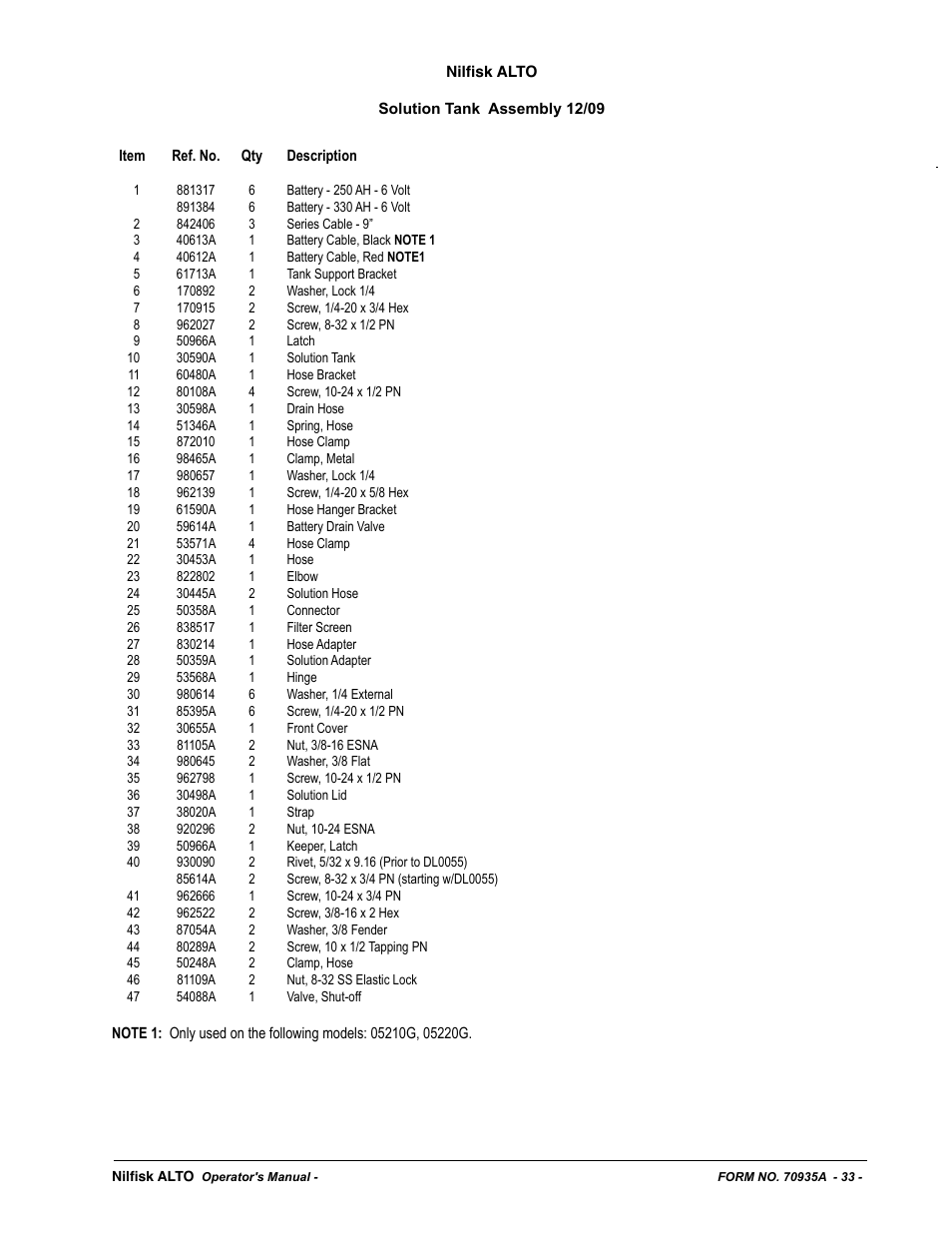 Nilfisk-ALTO SCRUBTEC 770 S 05220G User Manual | Page 33 / 68