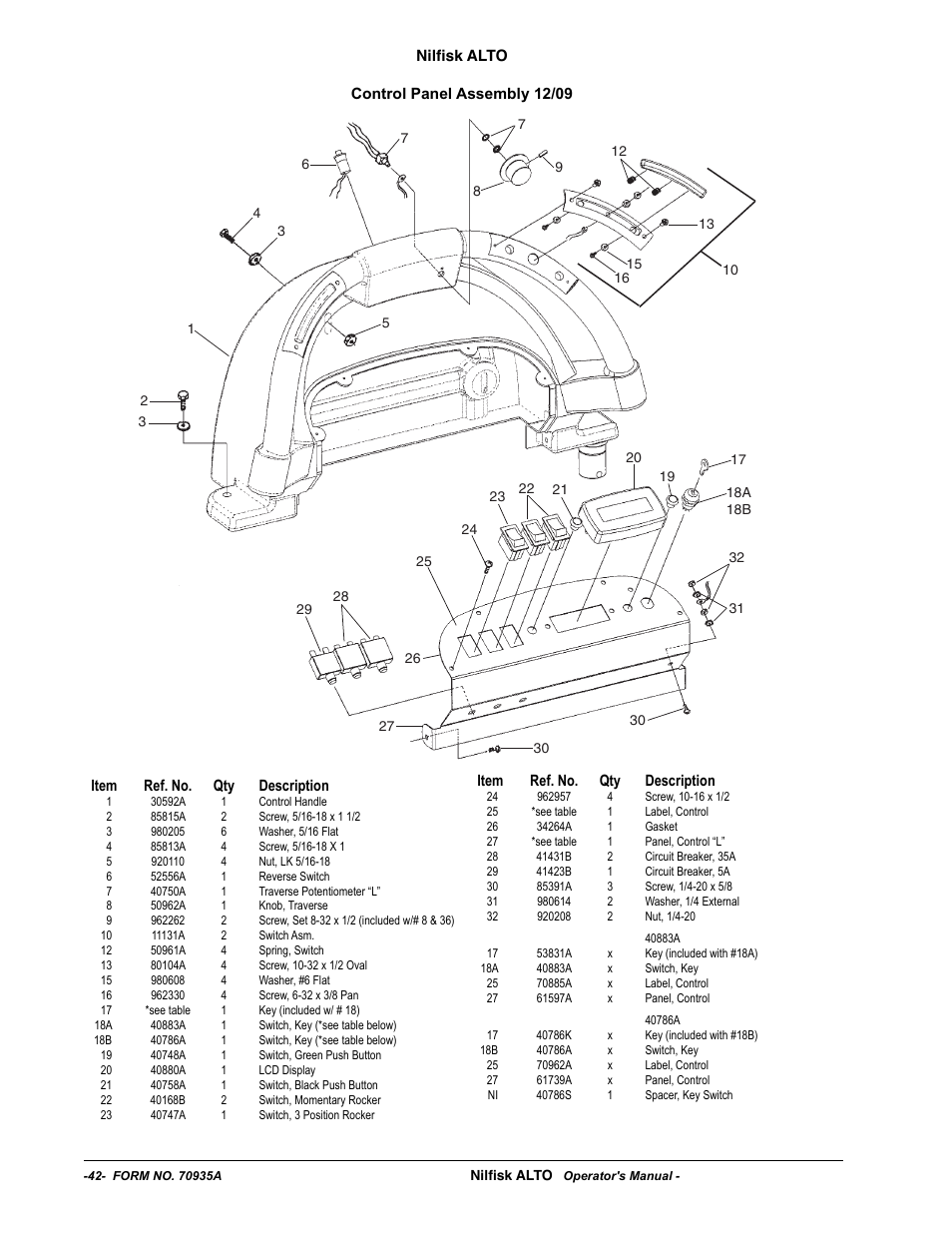 Nilfisk-ALTO SCRUBTEC 770 S 05220G User Manual | Page 42 / 68