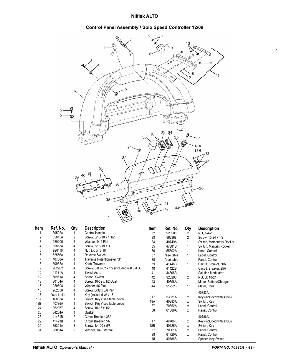Nilfisk-ALTO SCRUBTEC 770 S 05220G User Manual | Page 43 / 68