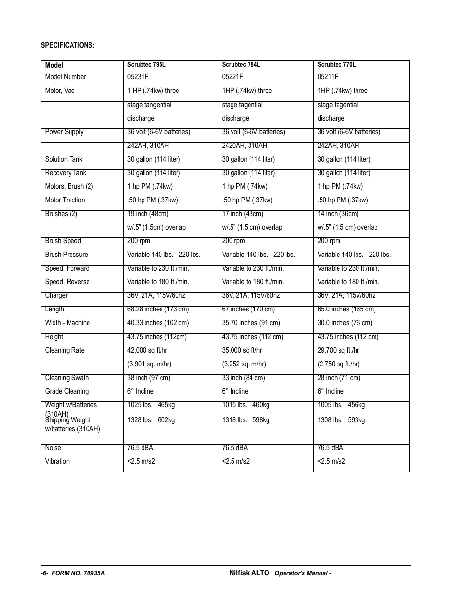 Nilfisk-ALTO SCRUBTEC 770 S 05220G User Manual | Page 6 / 68