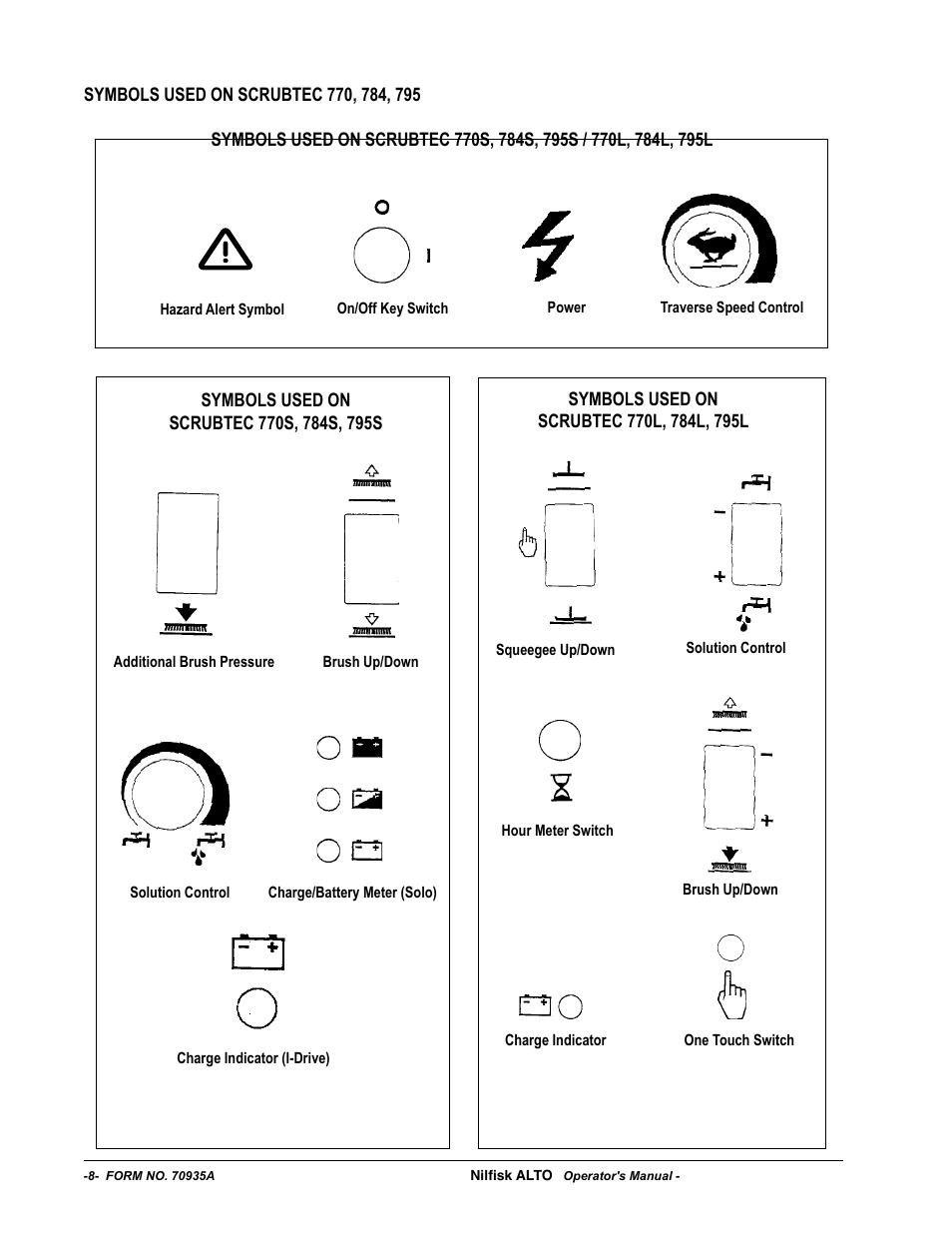 Nilfisk-ALTO SCRUBTEC 770 S 05220G User Manual | Page 8 / 68