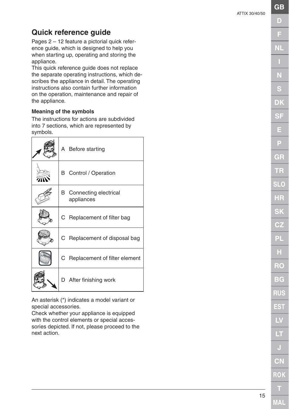 Quick reference guide | Nilfisk-ALTO ATTIX 30 / PC / XC User Manual | Page 15 / 16