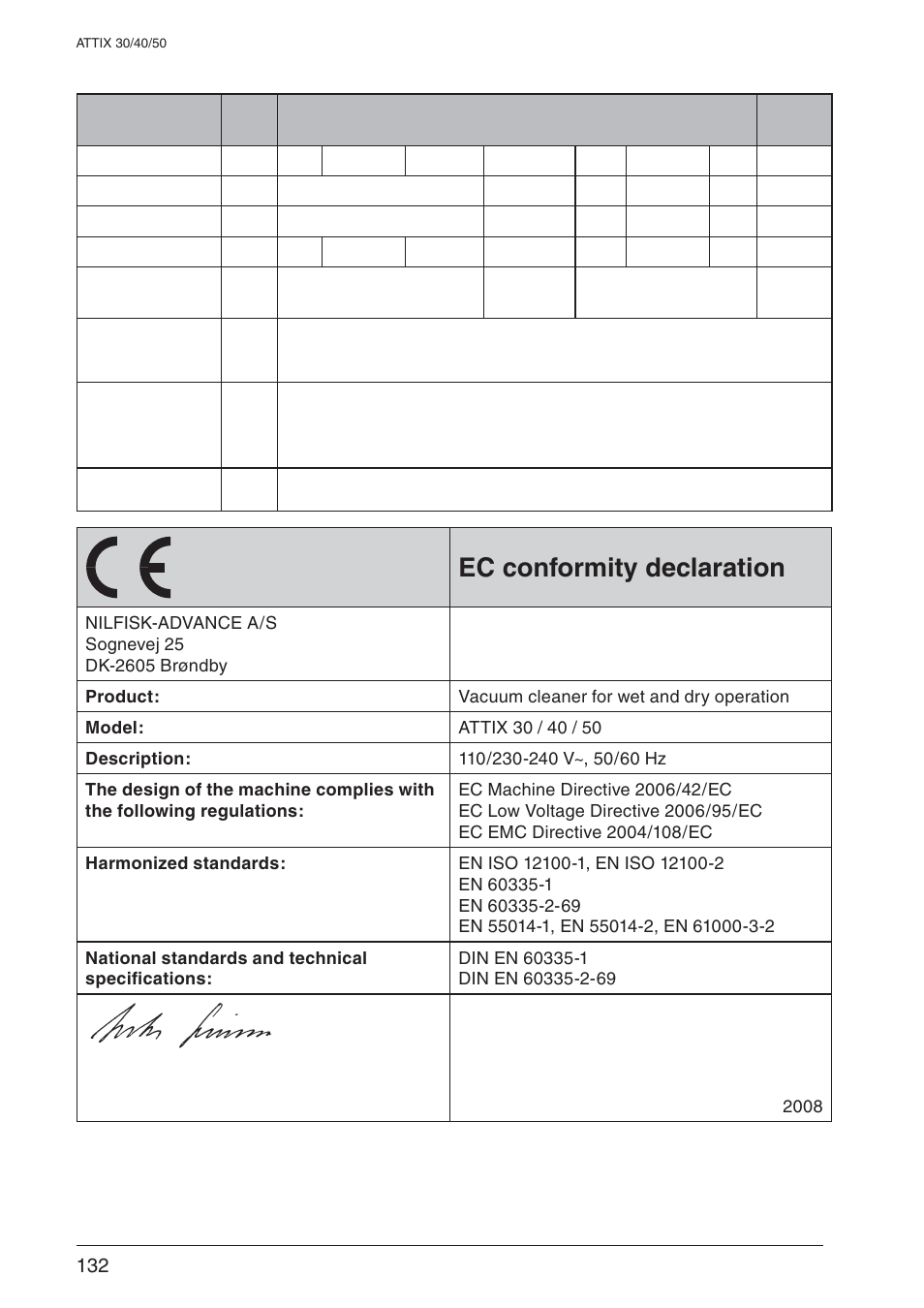 Ec conformity declaration | Nilfisk-ALTO ATTIX 30 / PC / XC User Manual | Page 16 / 16