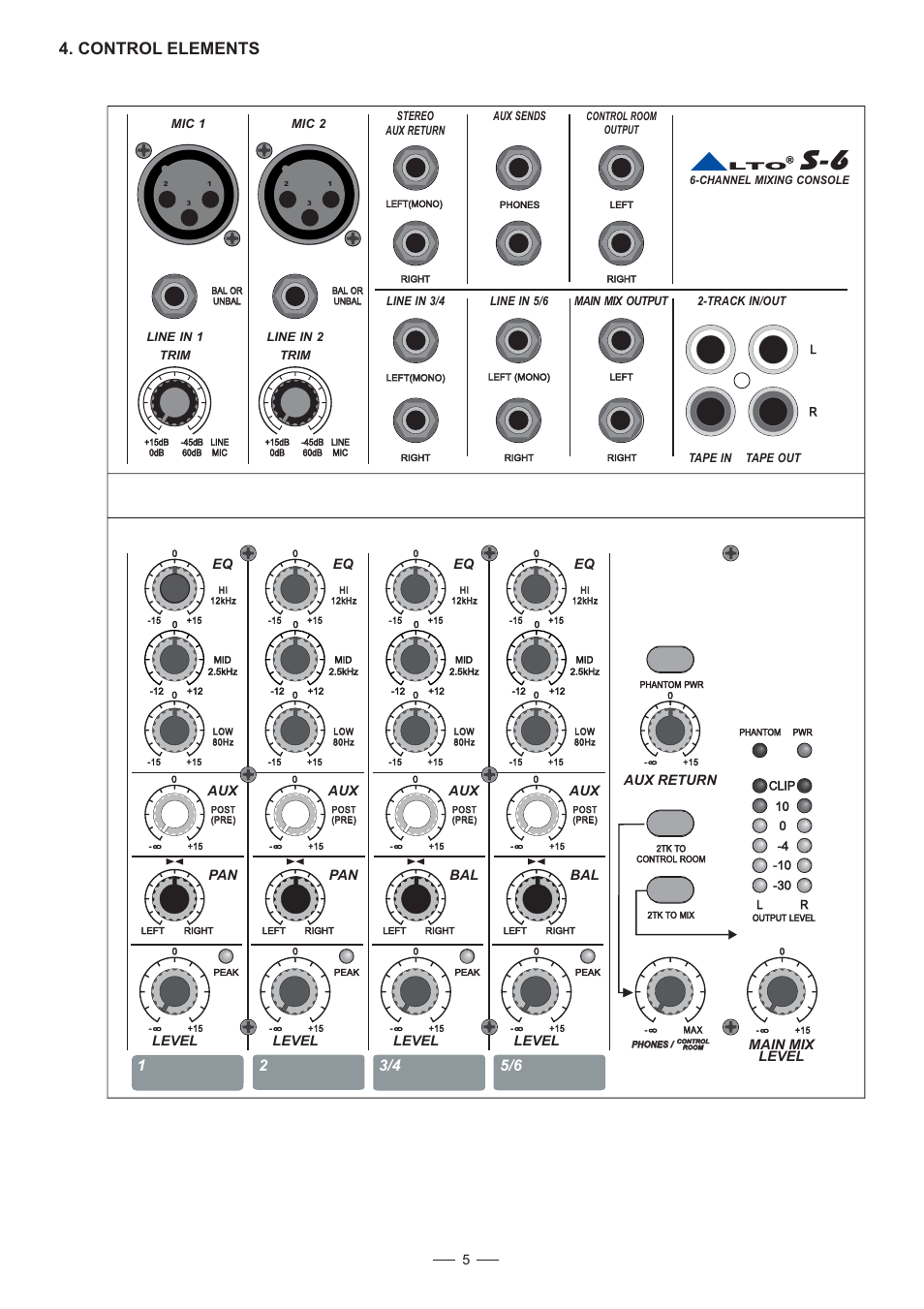 Control elements, Aux bal, Aux return | Level, Main mix level | Nilfisk-ALTO S-6 User Manual | Page 6 / 18