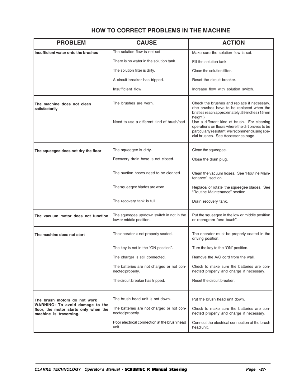 Problem cause action, How to correct problems in the machine | Nilfisk-ALTO R 571 User Manual | Page 27 / 72