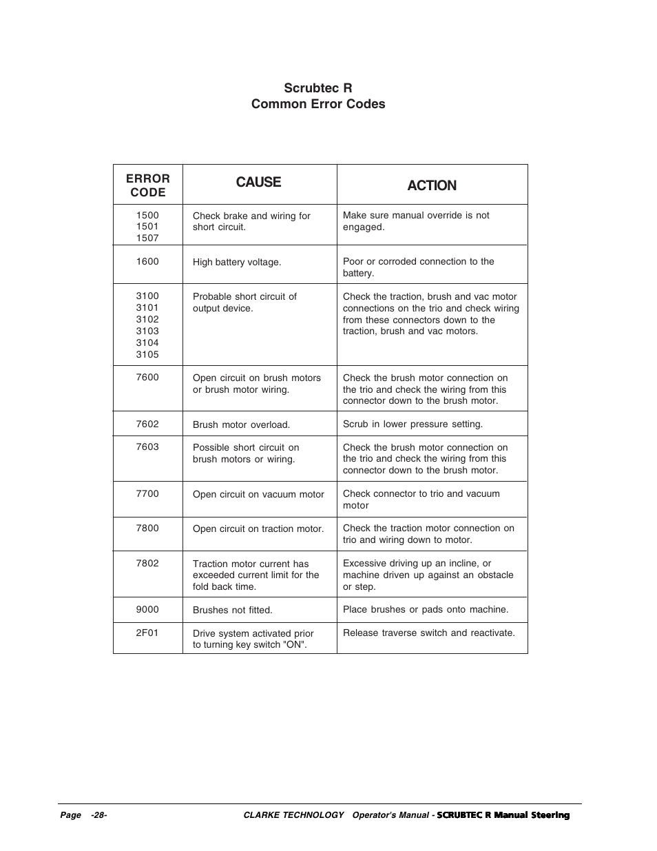 Cause action, Scrubtec r common error codes | Nilfisk-ALTO R 571 User Manual | Page 28 / 72
