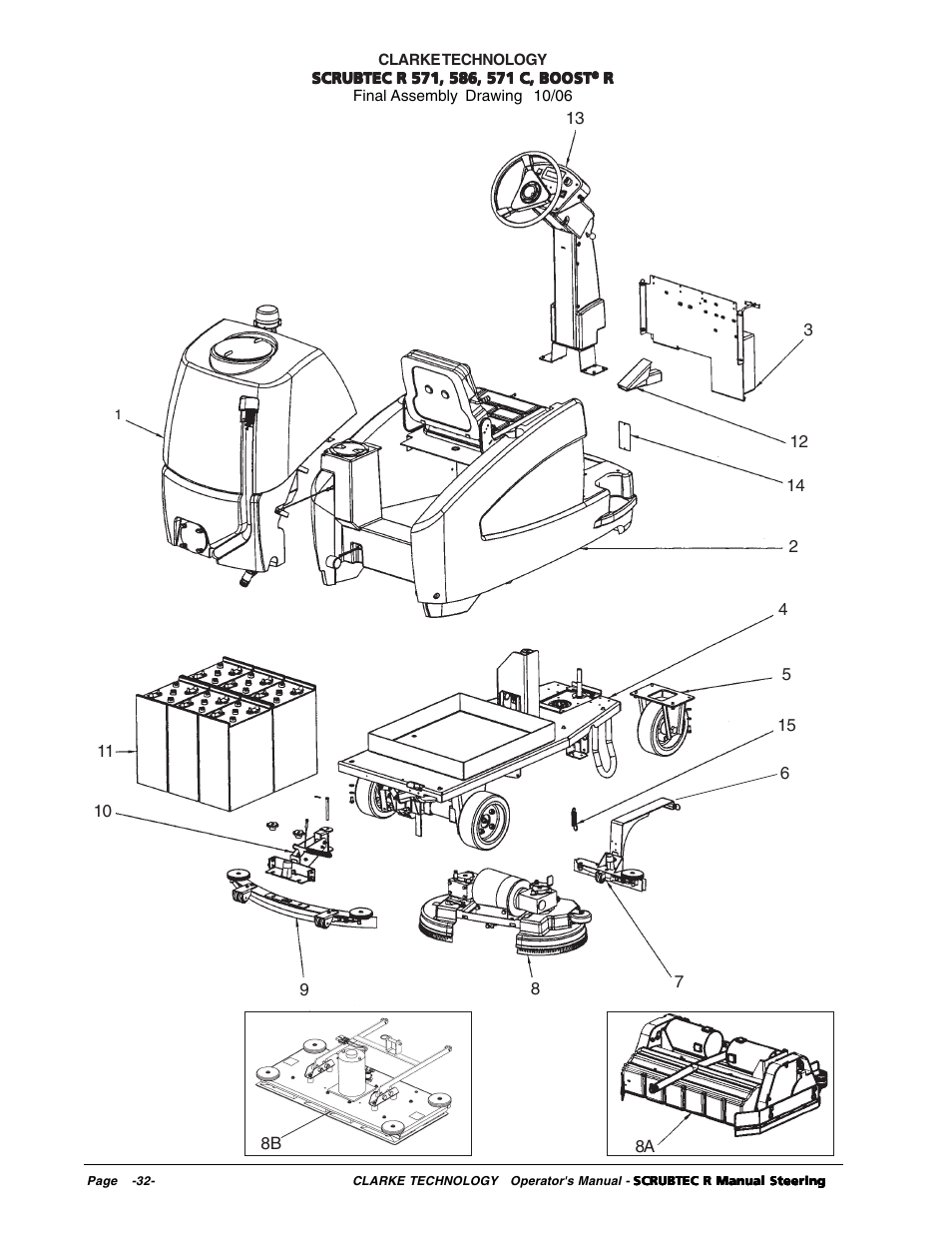 Nilfisk-ALTO R 571 User Manual | Page 32 / 72