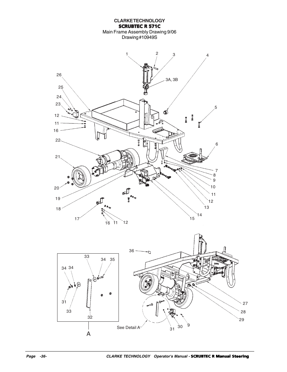 Nilfisk-ALTO R 571 User Manual | Page 36 / 72