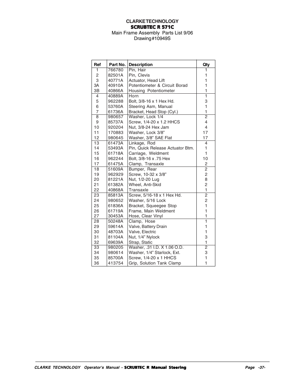 Nilfisk-ALTO R 571 User Manual | Page 37 / 72