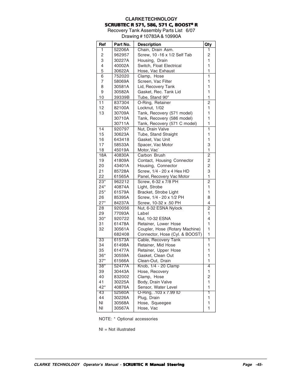 Nilfisk-ALTO R 571 User Manual | Page 45 / 72