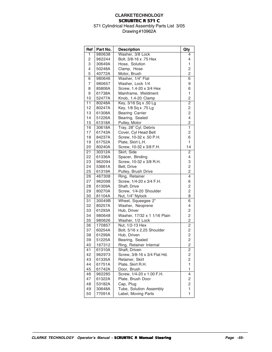 Nilfisk-ALTO R 571 User Manual | Page 55 / 72