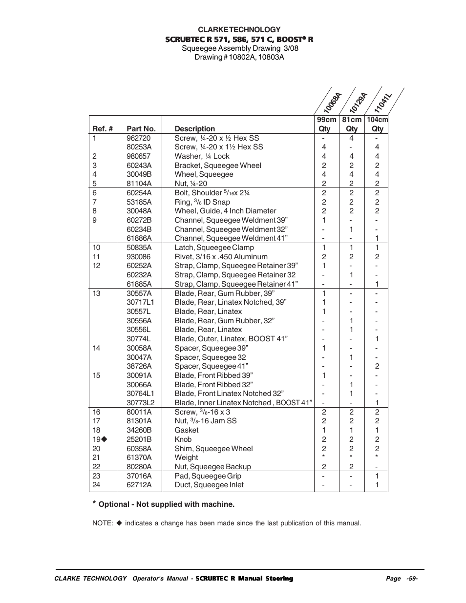 Nilfisk-ALTO R 571 User Manual | Page 59 / 72