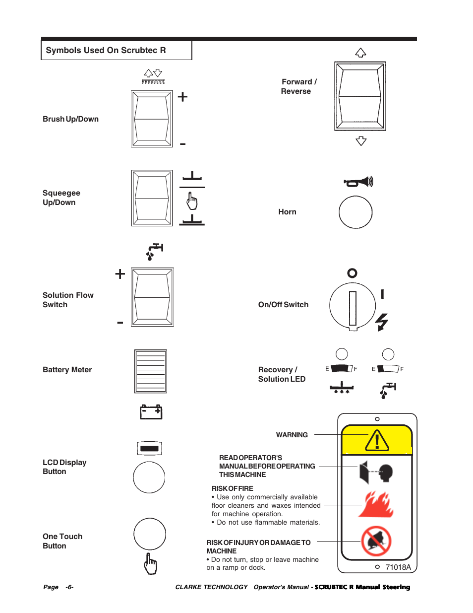 Nilfisk-ALTO R 571 User Manual | Page 6 / 72