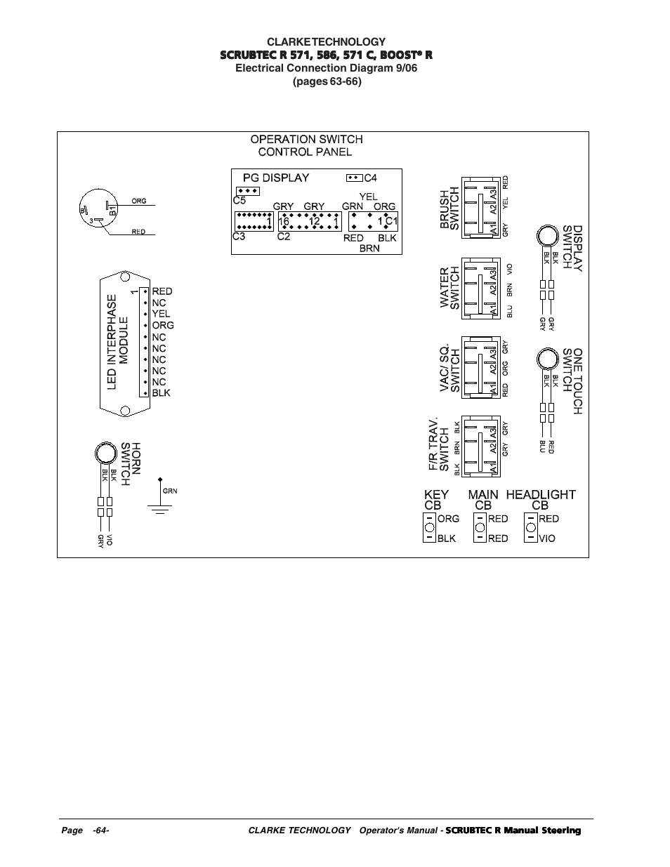 Nilfisk-ALTO R 571 User Manual | Page 64 / 72