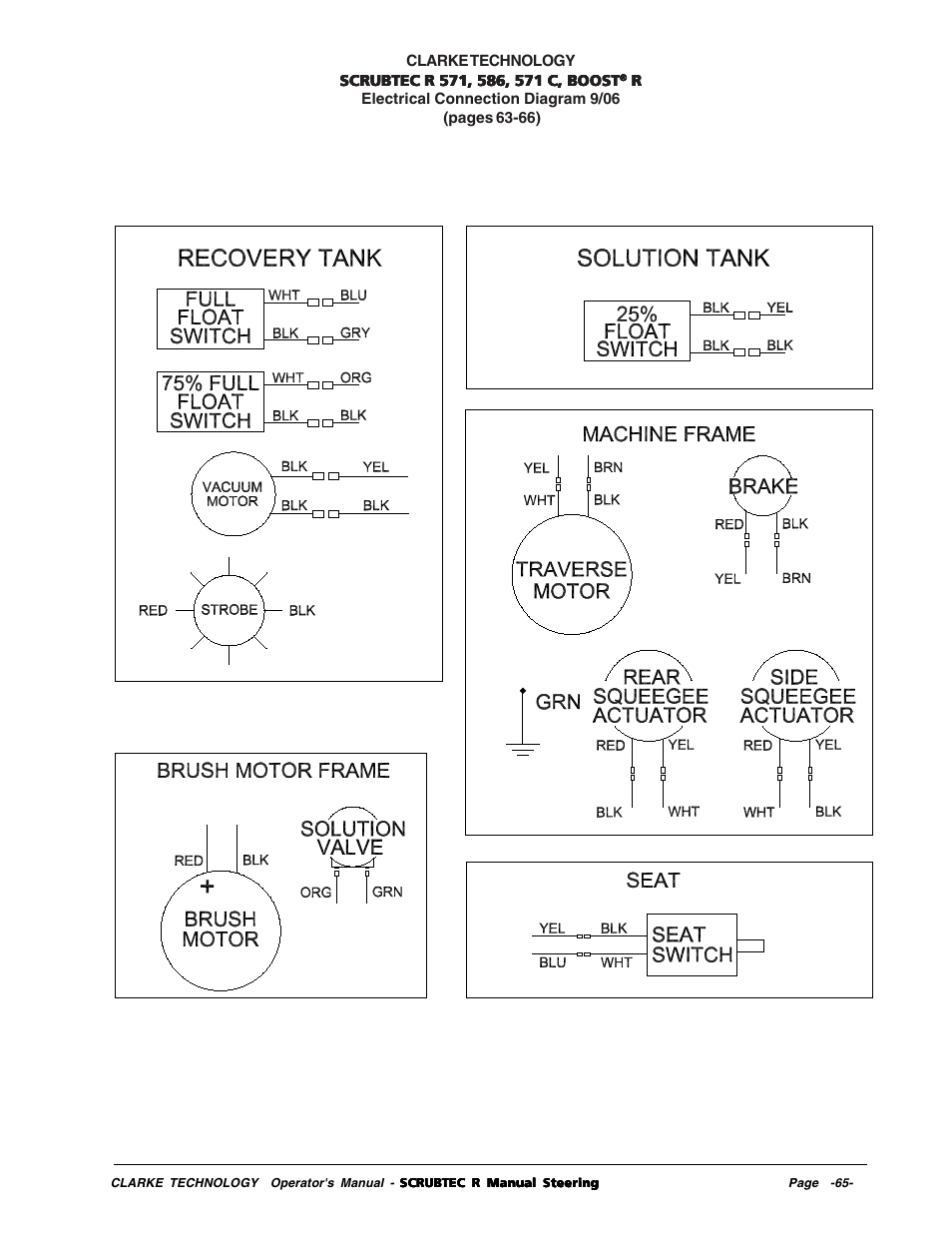 Nilfisk-ALTO R 571 User Manual | Page 65 / 72