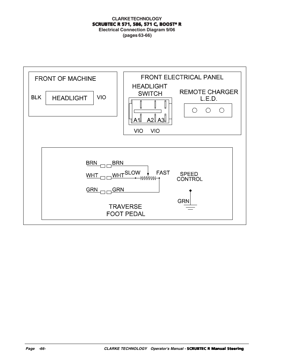 Nilfisk-ALTO R 571 User Manual | Page 66 / 72
