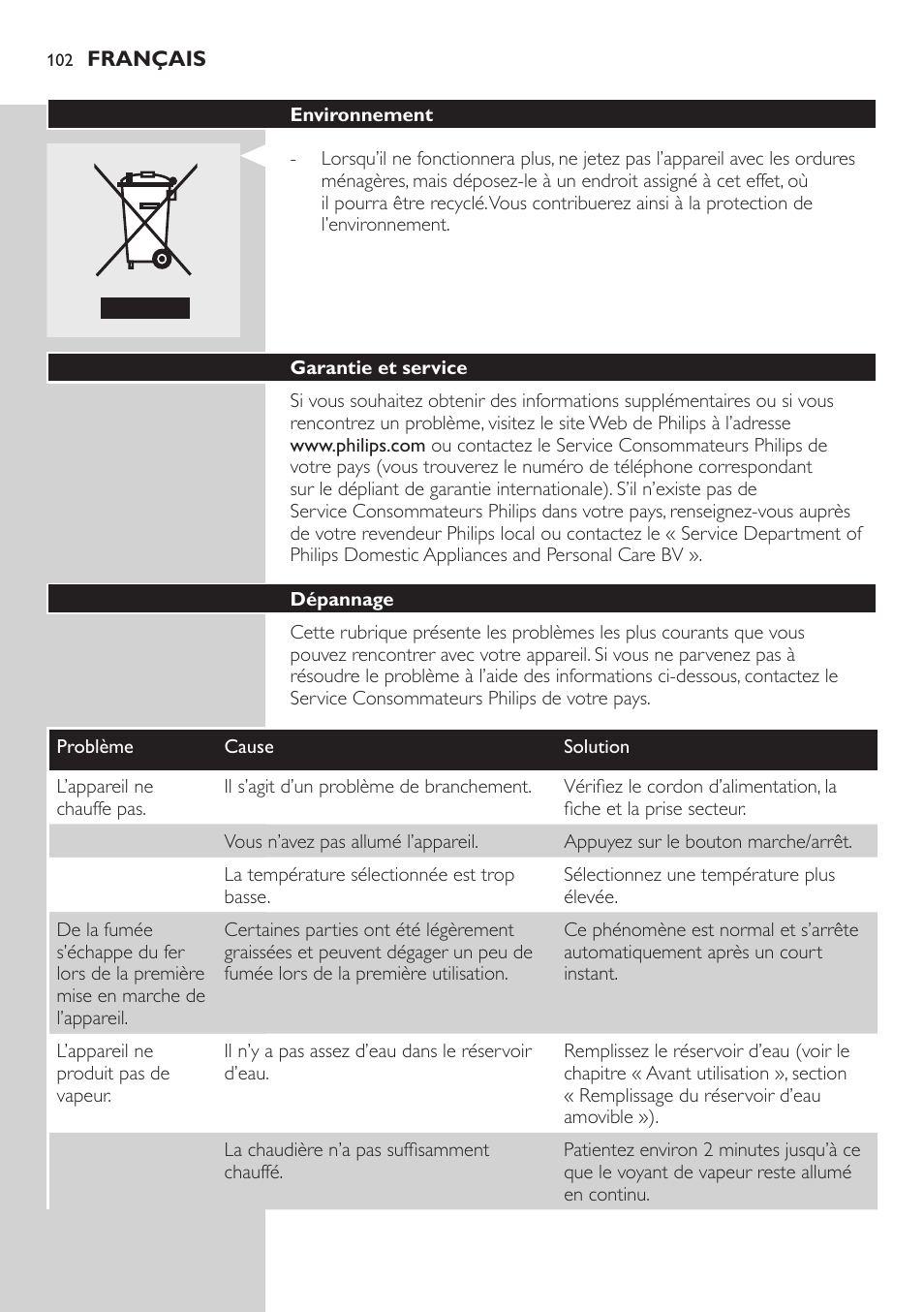 Environnement, Garantie et service, Dépannage | Philips Dampfbügelstation User Manual | Page 102 / 194