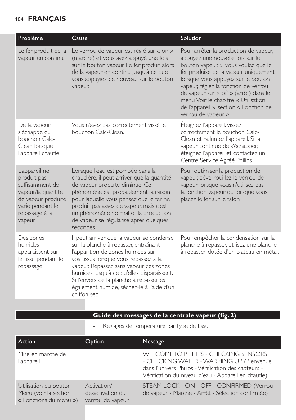 Guide des messages de la centrale vapeur (fig. 25) | Philips Dampfbügelstation User Manual | Page 104 / 194