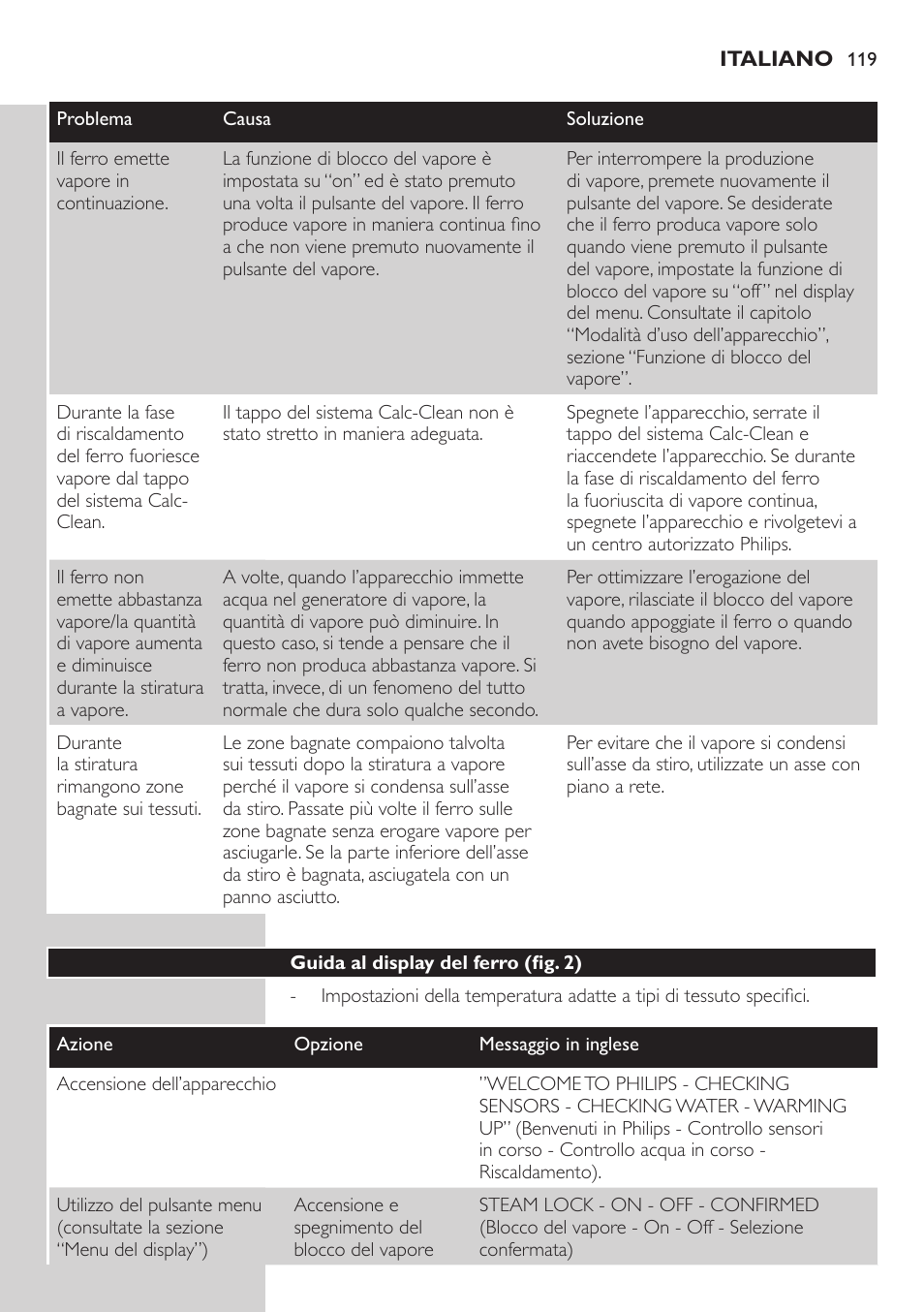 Guida al display del ferro (fig. 25) | Philips Dampfbügelstation User Manual | Page 119 / 194