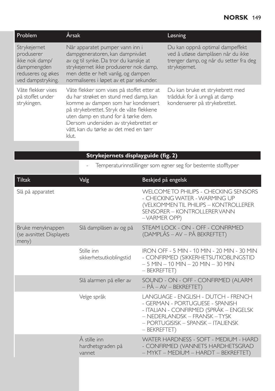 Strykejernets displayguide (fig. 25) | Philips Dampfbügelstation User Manual | Page 149 / 194