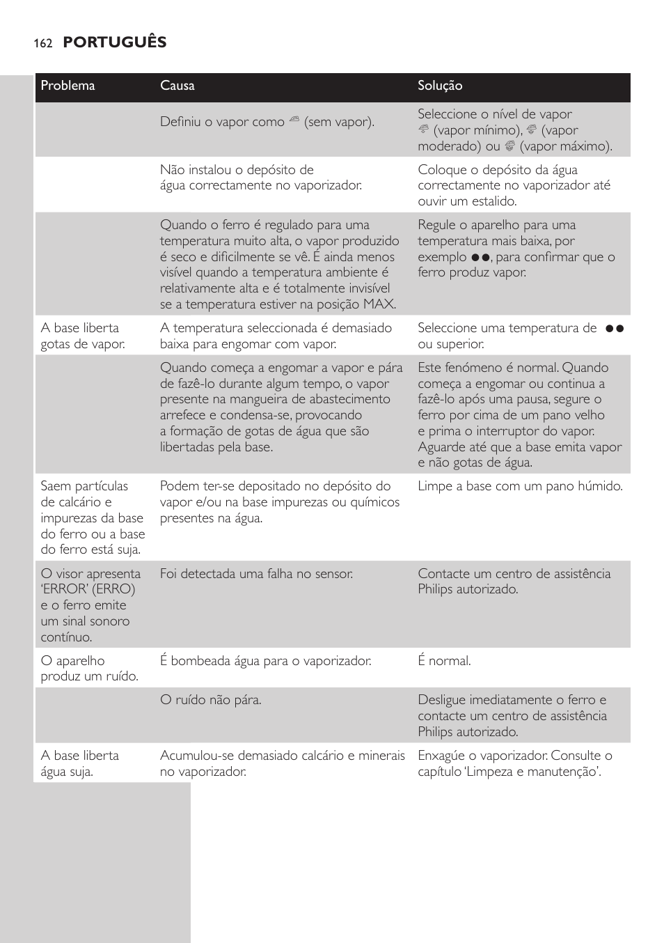 Philips Dampfbügelstation User Manual | Page 162 / 194