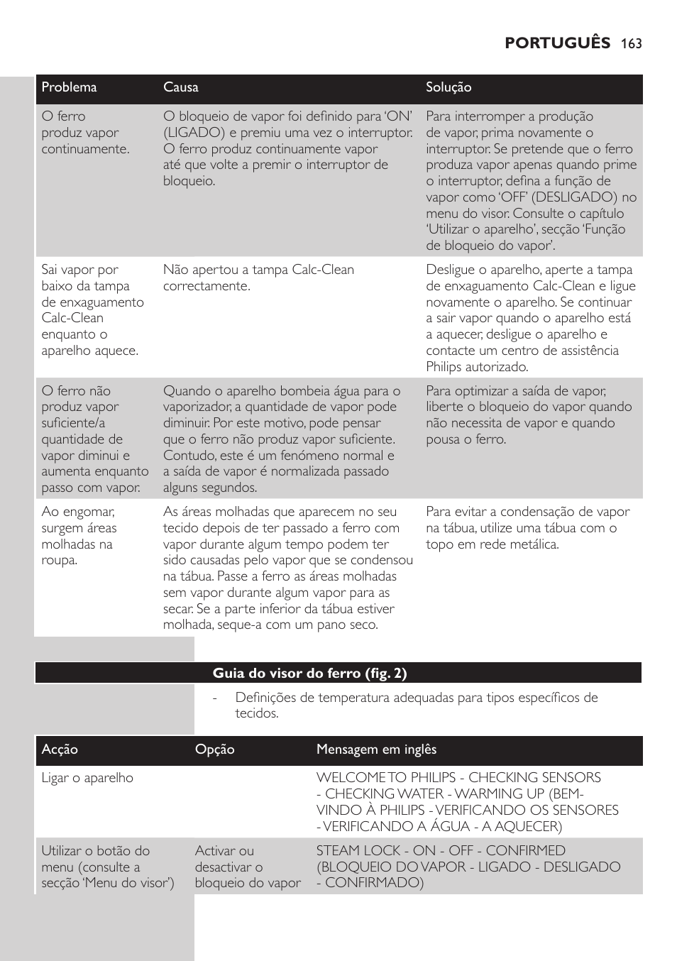 Guia do visor do ferro (fig. 25) | Philips Dampfbügelstation User Manual | Page 163 / 194