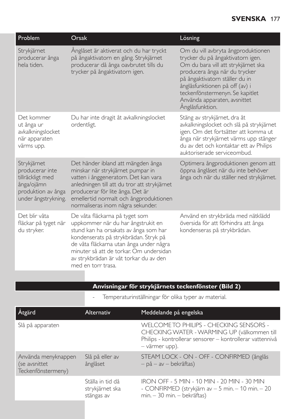 Philips Dampfbügelstation User Manual | Page 177 / 194