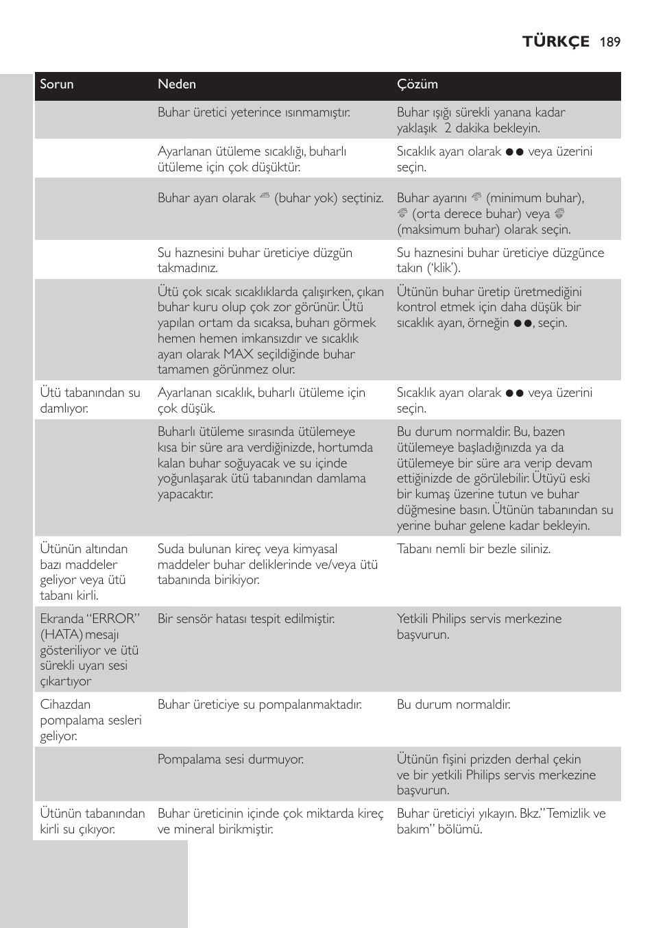 Philips Dampfbügelstation User Manual | Page 189 / 194