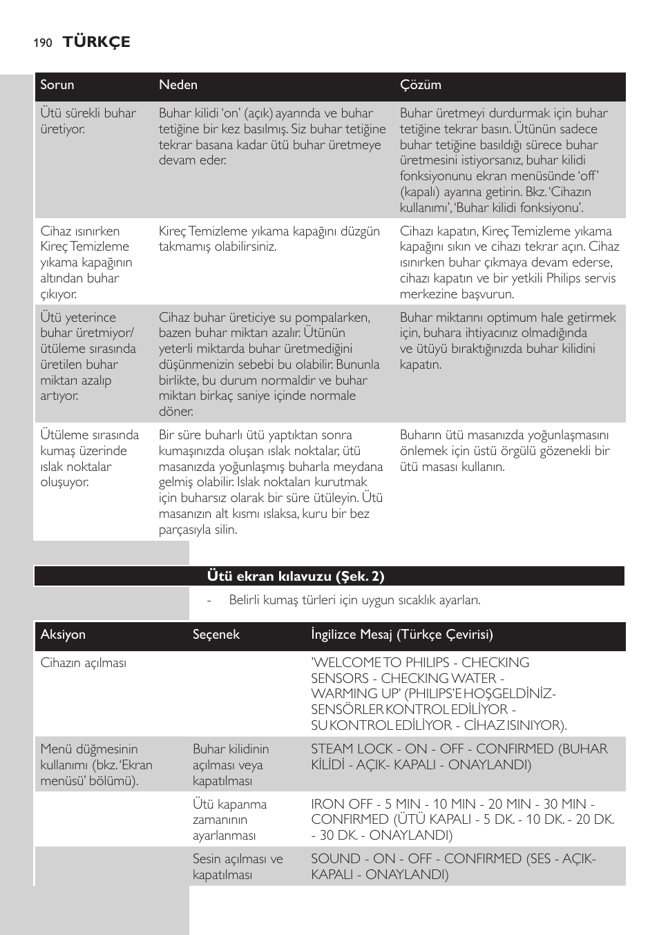 Ütü ekran kılavuzu (şek. 25) | Philips Dampfbügelstation User Manual | Page 190 / 194