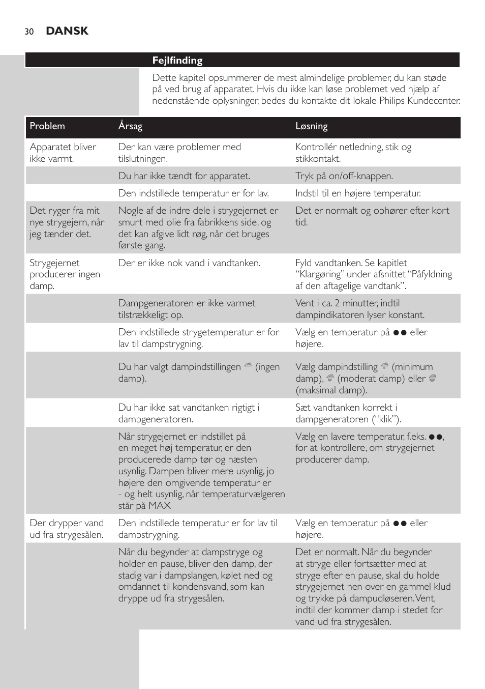 Miljøhensyn, Reklamationsret og service, Fejlfinding | Philips Dampfbügelstation User Manual | Page 30 / 194