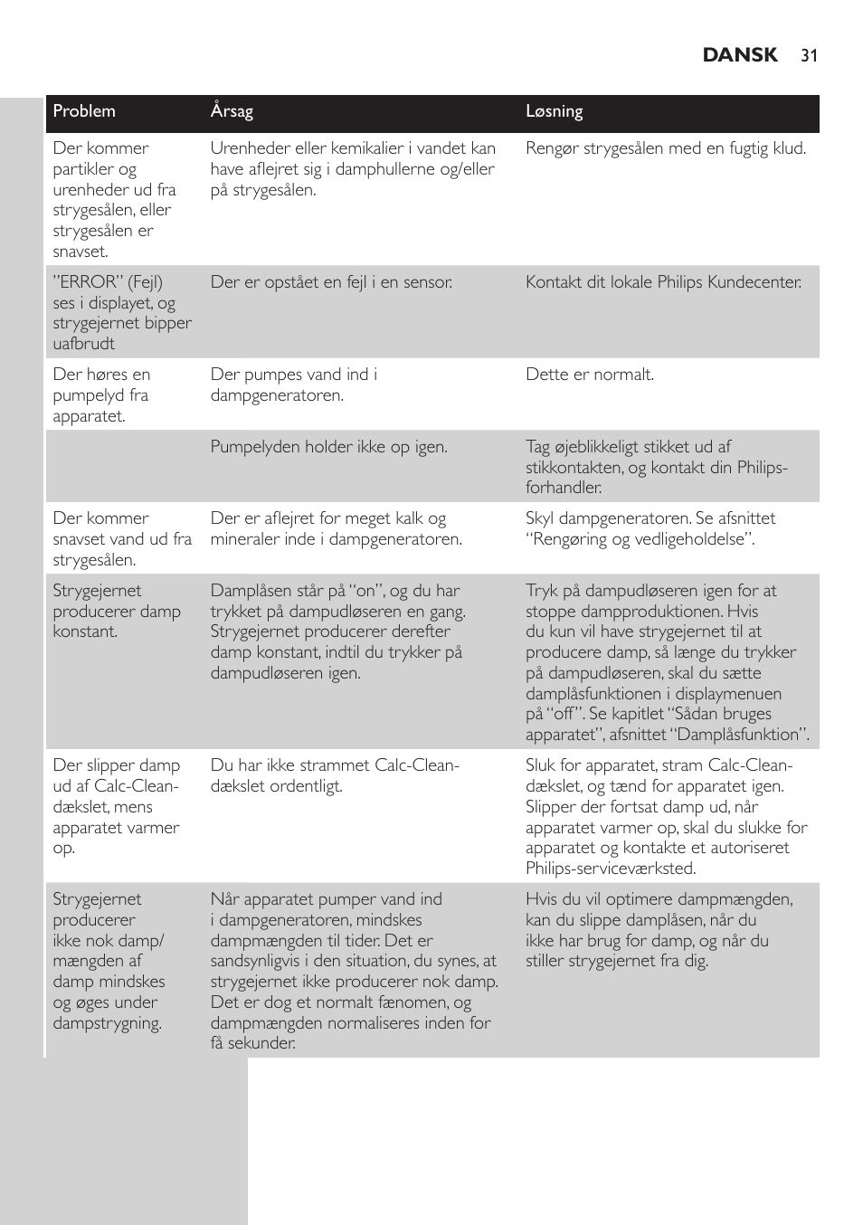 Philips Dampfbügelstation User Manual | Page 31 / 194