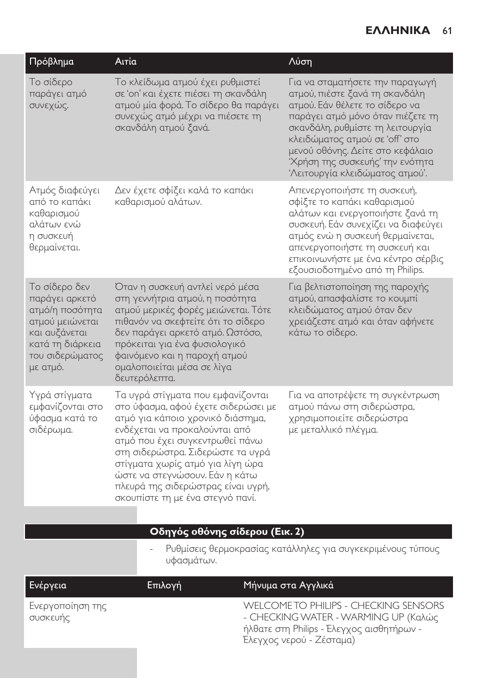 Οδηγός οθόνης σίδερου (εικ. 25) | Philips Dampfbügelstation User Manual | Page 61 / 194