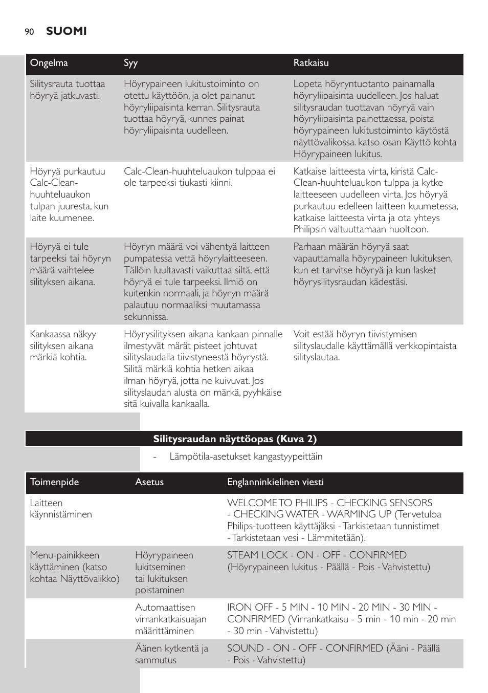 Silitysraudan näyttöopas (kuva 25) | Philips Dampfbügelstation User Manual | Page 90 / 194