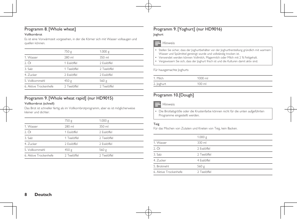 8deutsch programm 8. [whole wheat, Programm 10.[dough | Philips Daily Collection Brotbackautomat User Manual | Page 10 / 28