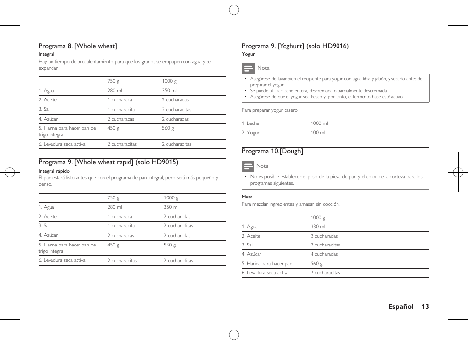 Español 13 programa 8. [whole wheat, Programa 10.[dough | Philips Daily Collection Brotbackautomat User Manual | Page 15 / 28