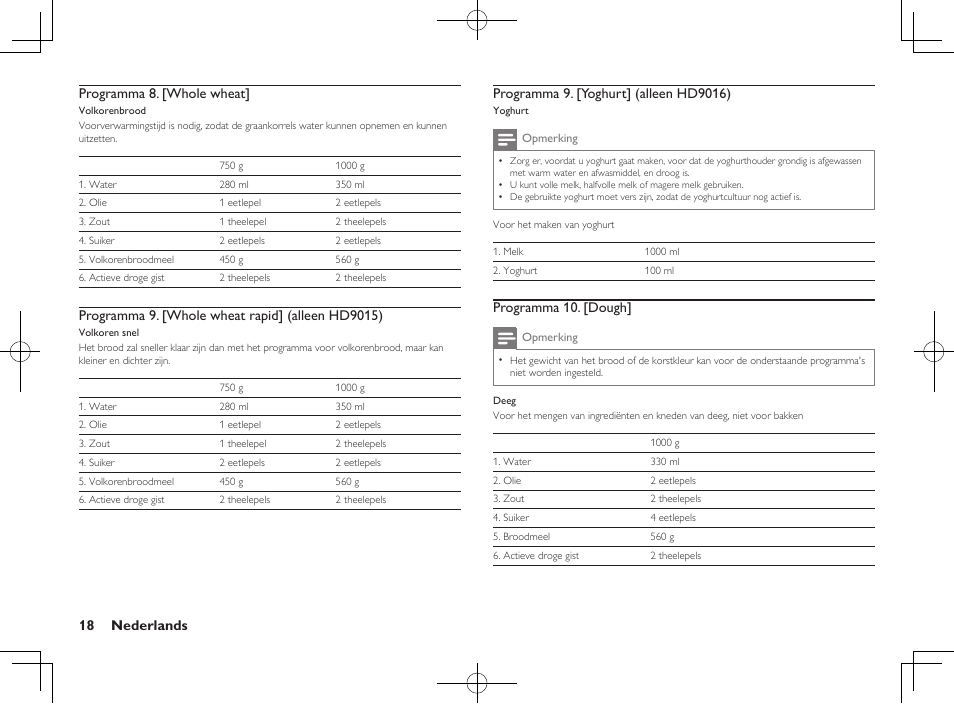 18 nederlands programma 8. [whole wheat, Programma 10. [dough | Philips Daily Collection Brotbackautomat User Manual | Page 20 / 28